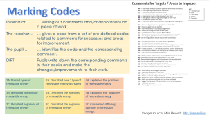 marking codes DIRT
